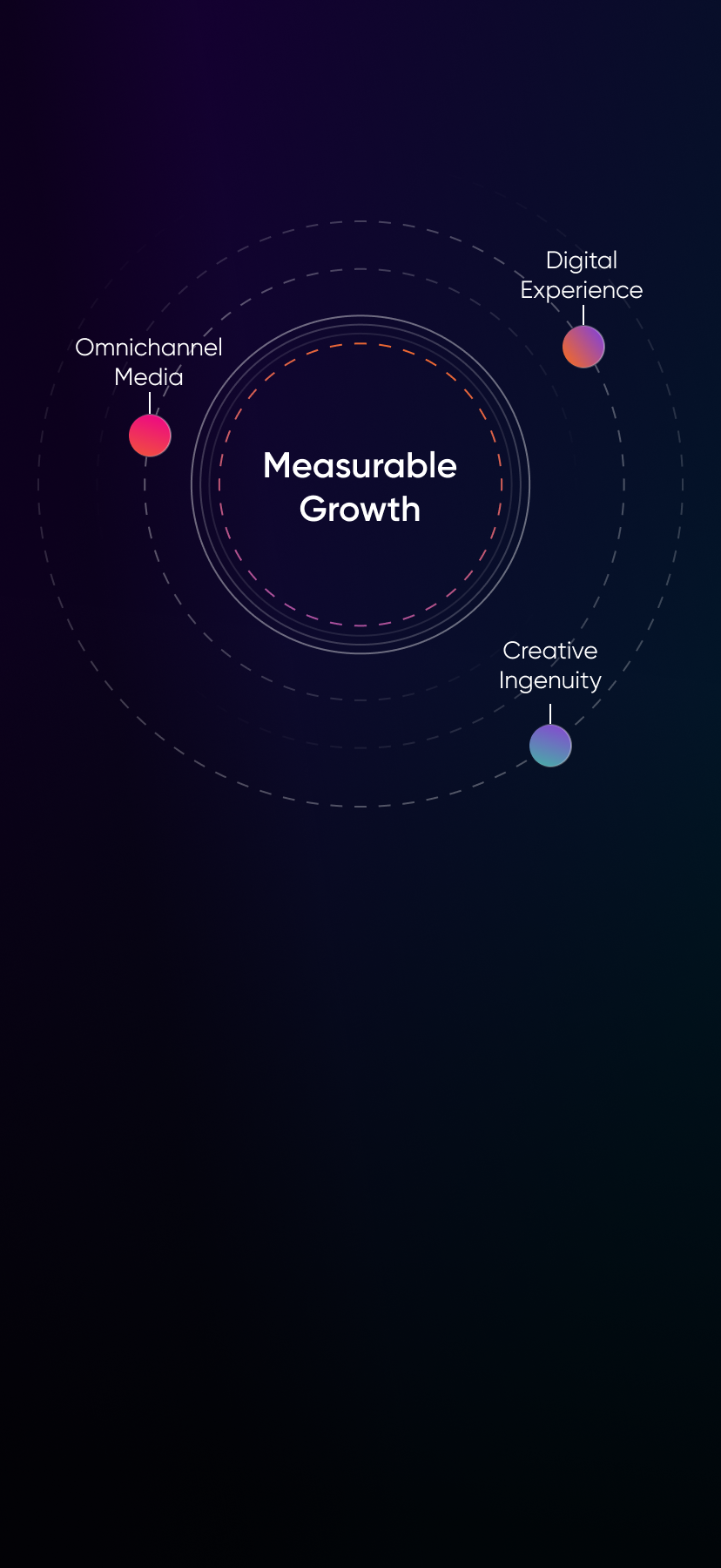Measurable growth infographic